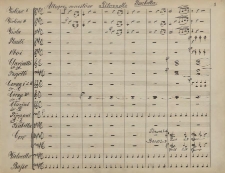 Isabella : Cantate aus Schillers Braut von Messina