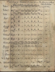 Ouvertüre zu Raupach's dramatischer Phantasie "Das Märchen ein [!] Traum"