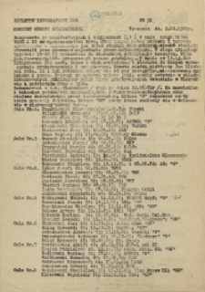 Biuletyn Informacyjny Komitetu Obrony Solidarności