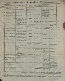 Historiam Bibliothecae Templi Collegiati B. Mariae dicati enarrans ad actum solemnem quo [...] Auspiciis [...] Borussiae. Regis Friderici. II. Maximi [...] Auctoritate [...] Johannes Jacobus. Sellius [...] Sub-Rector Scholae [...] in Auditorio Maiori Gymnasii Regii et Academici D. VI. Maii MDCCLXXXIII [...] est introducentus [...] Collegia Regia Omnes [...] Maecenates [...] Patronos [...] Amicos [...] invitat David. Fridericvs. Ebert [...] Archidiaconus ad Templum Cathedrale Marianum [...] Bibliothecarius et H. T. Rector
