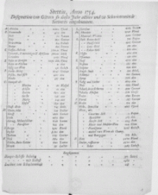 [Spisy towarów wpływających i wypływających z portów w Szczecinie i Świnoujściu w l. 1754-1755, 1760-1764 : Inc.] Stettin, Anno [...] Designation von Gütern, so dieses Jahr allhier und zu Schwienemünde Seewerts eingekommen