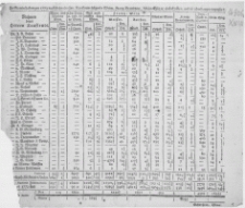 [Wykaz szczecińskich kupc&oacute;w winnych i sprowadzonych win w l. 1773-1777, 1779-1799, 1801-1805 : Inc.] Zu Stettin haben pro [...] nachstehande Hrn. Kaufleute folgende Weine [...] einbekom[m]en, und ist &uuml;berhaupt einpa&szlig;irt