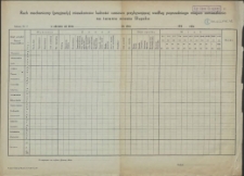 Ruch mechaniczny (przyjazdy) mieszkańców ludności czasowo przebywającej według poprzedniego miejsca zamieszkania na terenie Słupska