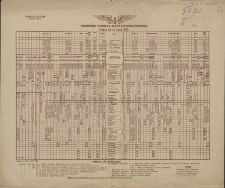 [Afisz] Skrócony rozkład jazdy poc. pasażerskich ważny od 14 maja 1950
