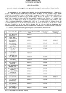 Uchwała Rady Miejskiej w Koszalinie nr XIX/257/2012