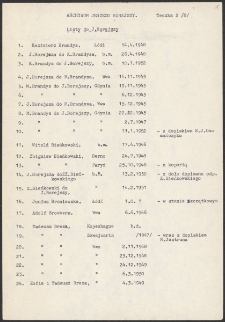 [Wykaz korespondentów Jerzego Borejszy: litera B].