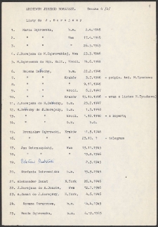 [Wykaz korespondentów Jerzego Borejszy: litera D].