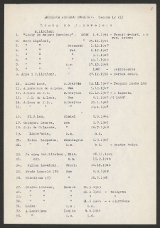[Wykaz korespondentów Jerzego Borejszy. Litera L].