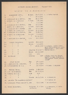 [Wykaz korespndentów Jerzego Borejszy: litera H].