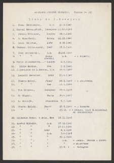 [Wykaz korespondentów Jerzego Borejszy: litera M].