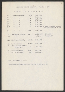 [Wykaz korespndentów Jerzego Borejszy: litera N].
