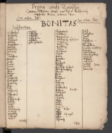 Prom[us] cond[us] teutscher Commun-W&ouml;rter derer man sich in Auszierung angestelter Reden bedienen kan.
