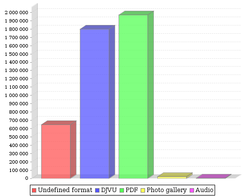 stat chart2