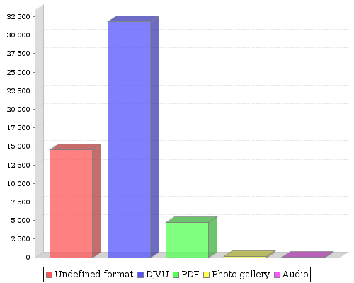 stat chart