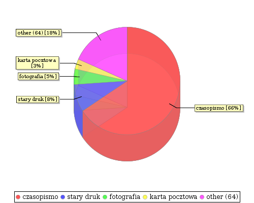 stat chart