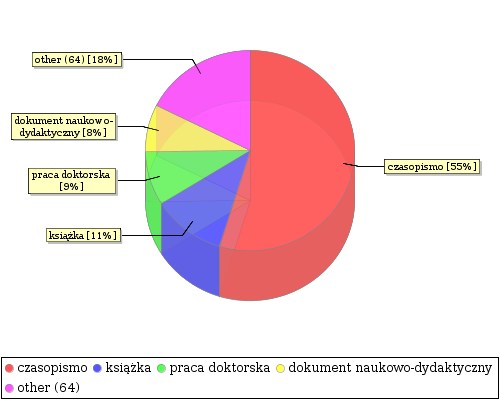 stat chart2